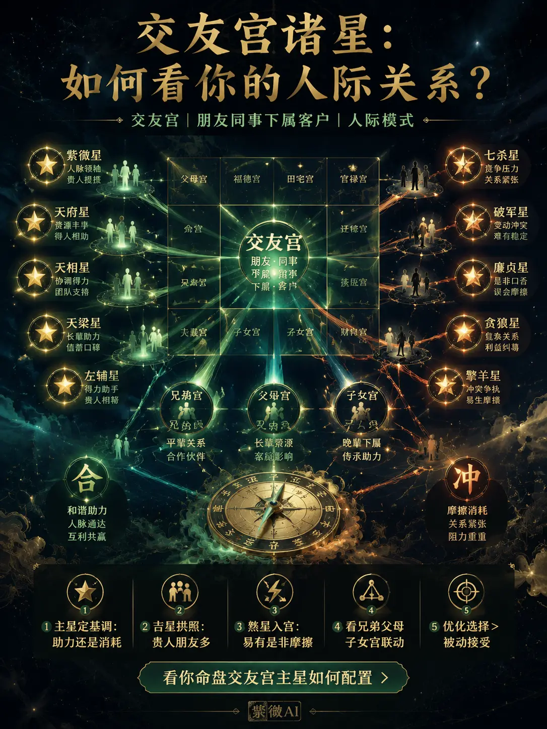 朋友、同事、下屬或客戶關係質量不穩定，要麼助力明顯卻難持久，要麼容易消耗、誤解或被利用，讓人際成為職場和生活裡的最大隱形變量 圖片